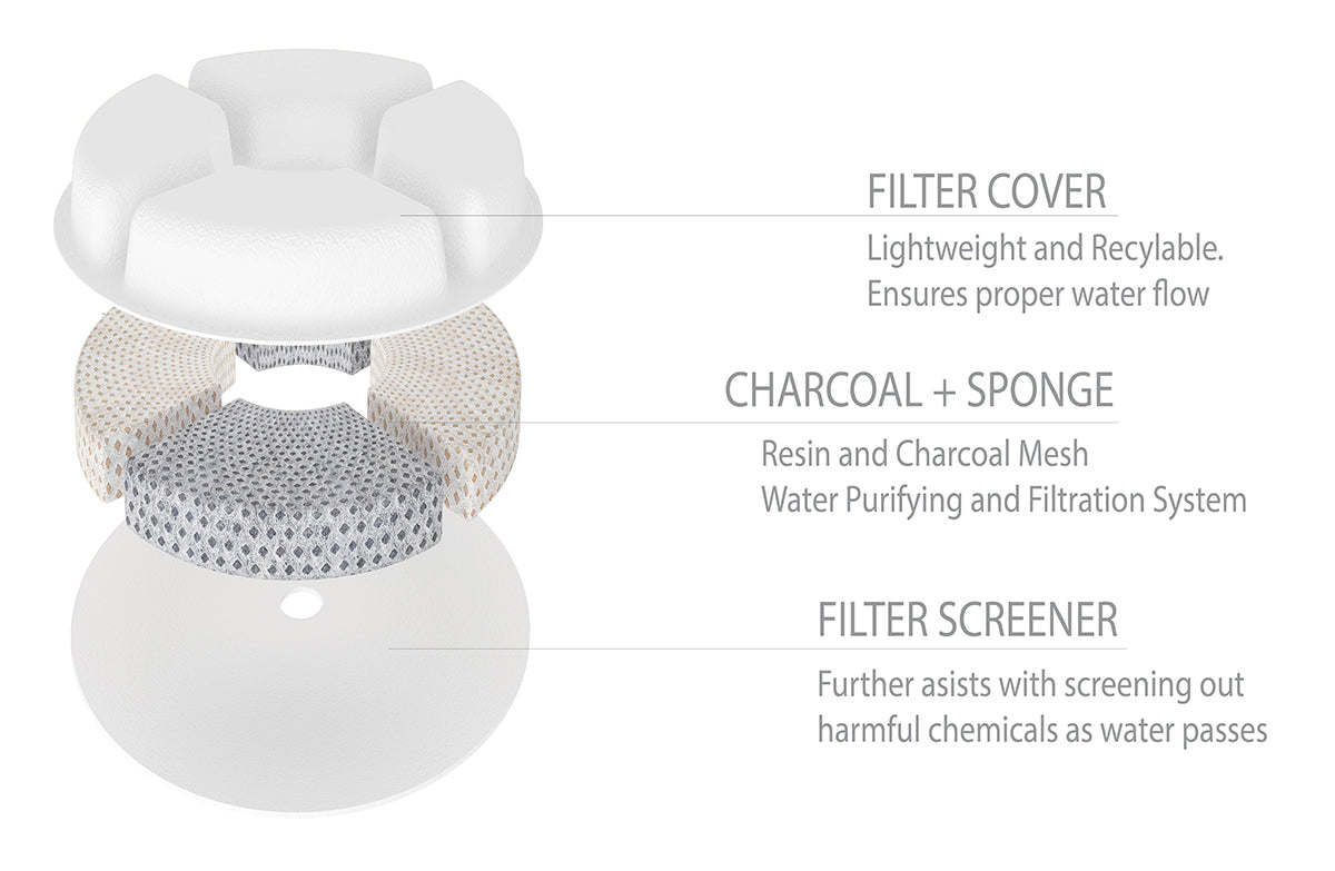 Pet Life - Moda-Pure Dog and Cat Fountain - Replacement Filters - 3 Pack RESTOCKING