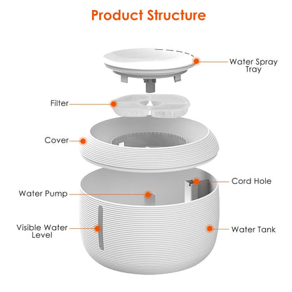 2.5L 84.54OZ Smart Drinking Fountain with LED Light and 7 Pack Replaceable Filters for Cats and Dogs