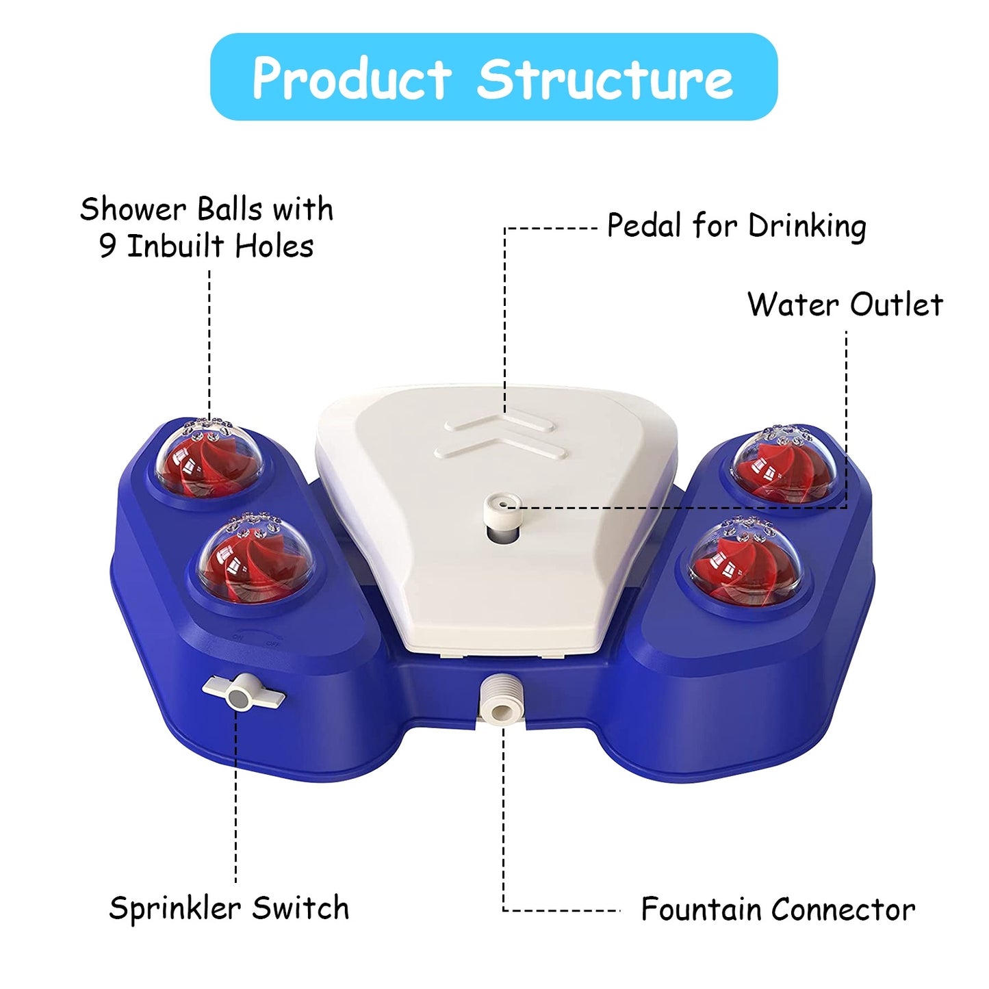 Multifunctional Step-on Activated Sprinkler and Drinking Fountain for Dogs