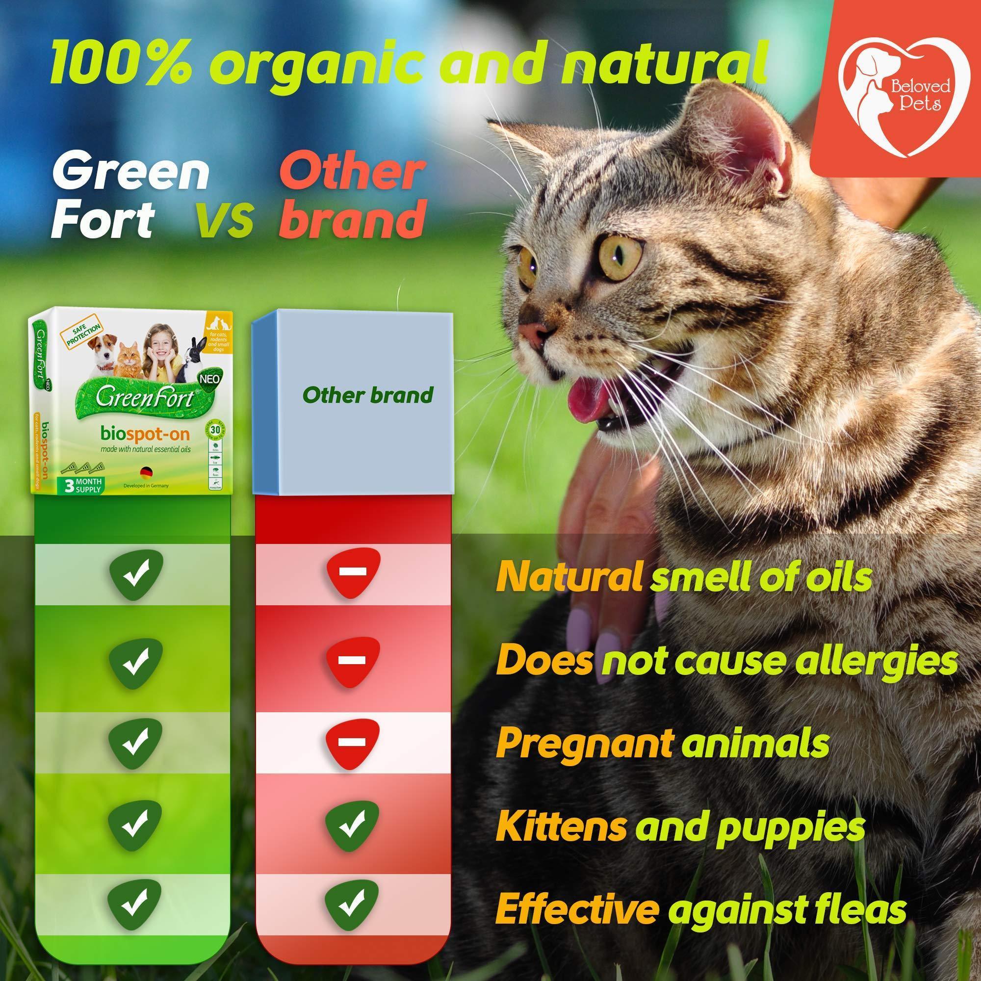 Natural  Flea and Tick Prevention Mosquito Repellent for Dogs and Cats