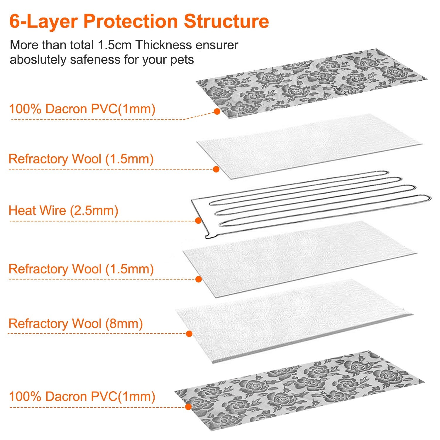 Waterproof Electric Warming Mat for Dogs and Cats