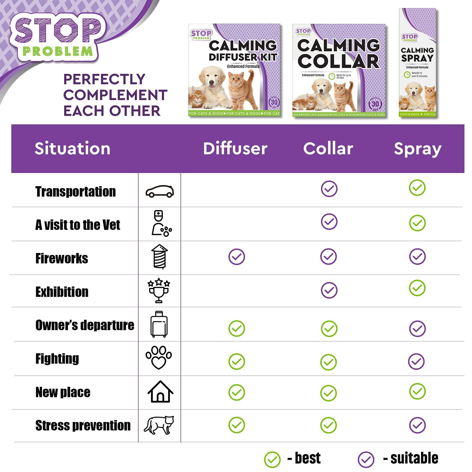 Calming Diffuser Anti Anxiety Pheromones Plug-in for Cats