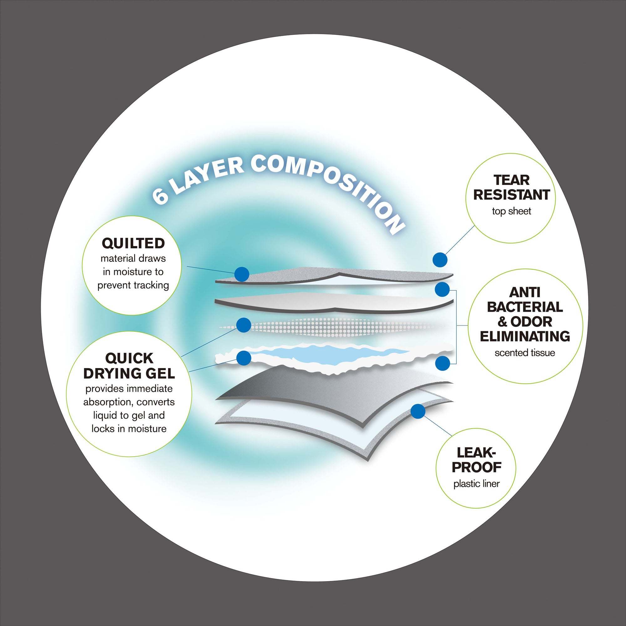 Ultra Absorbent Odor Eliminating Training Pads for Dogs